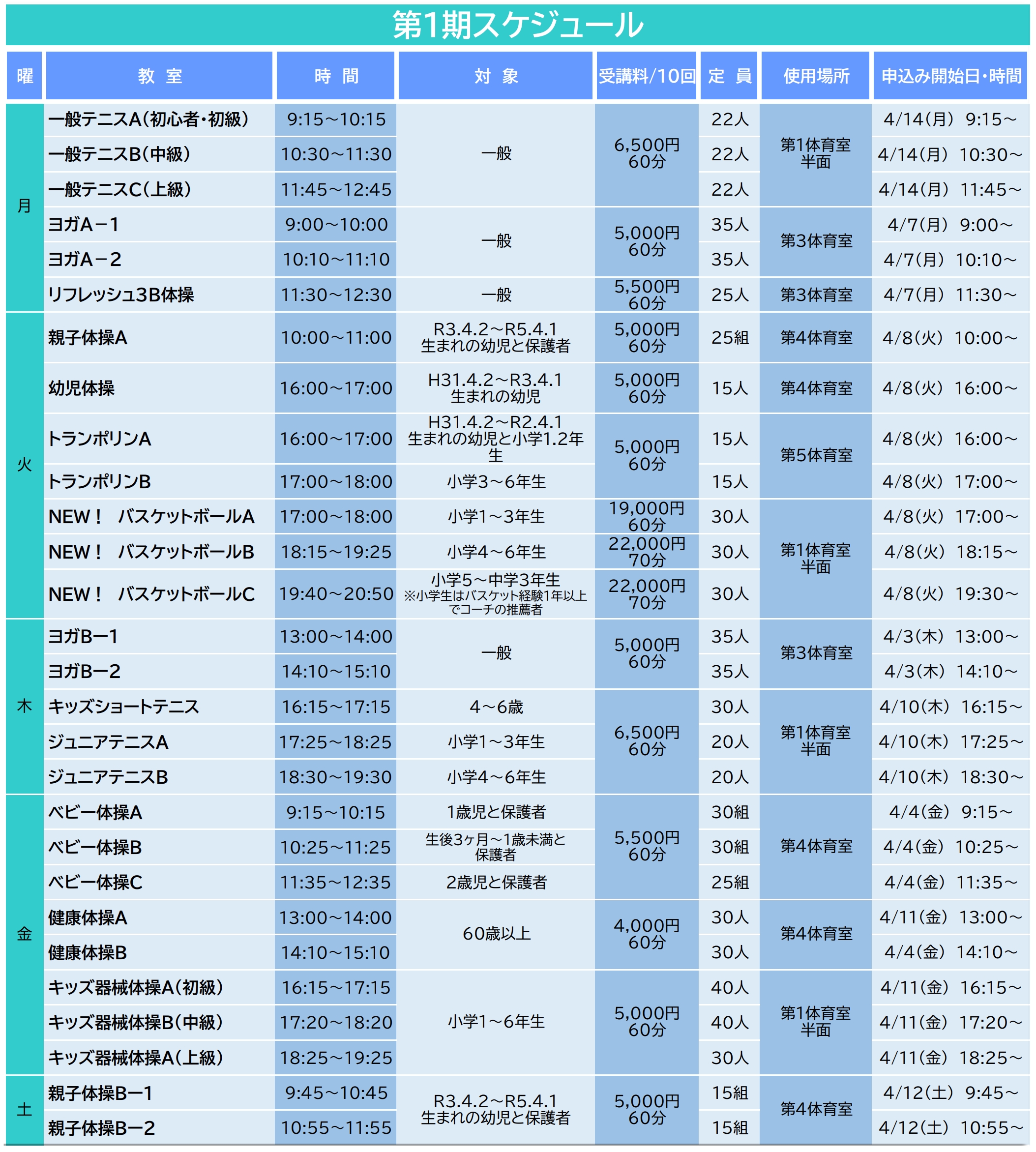 第1期スケジュール