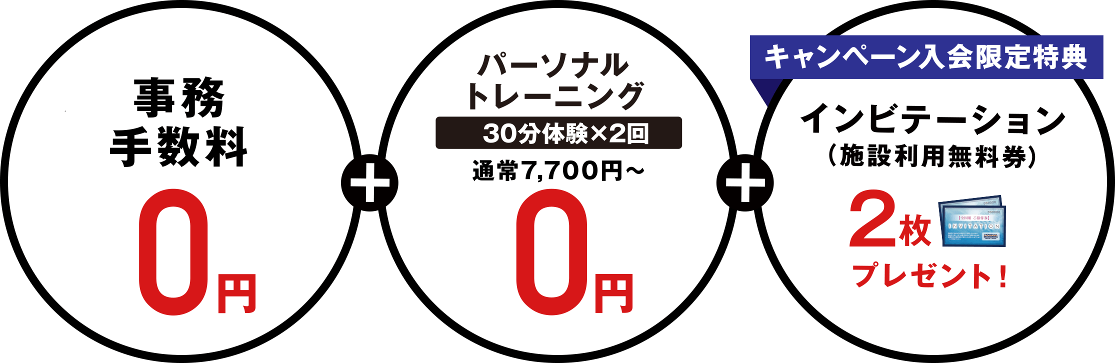 事務手数料が0円＋パーソナルトレーニング体験料（30分×2回）通常7,700円〜が0円＋【キャンペーン入会限定特典】インビテーション（施設利用無料券）2枚プレゼント！