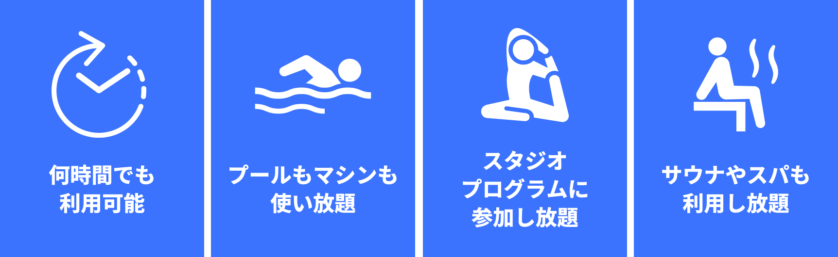 何時間でも利用可能・プールもマシンも使い放題・スタジオプログラムに参加し放題・サウナやスパも利用し放題