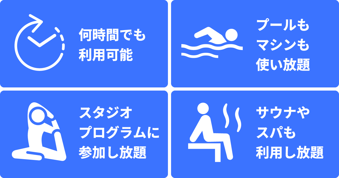 何時間でも利用可能・プールもマシンも使い放題・スタジオプログラムに参加し放題・サウナやスパも利用し放題