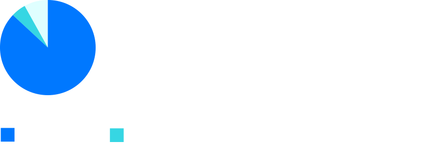思う87％／思わない5％／どちらでもない8％