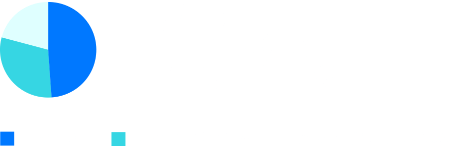 思う49％／思わない30.2％／どちらでもない20.8％