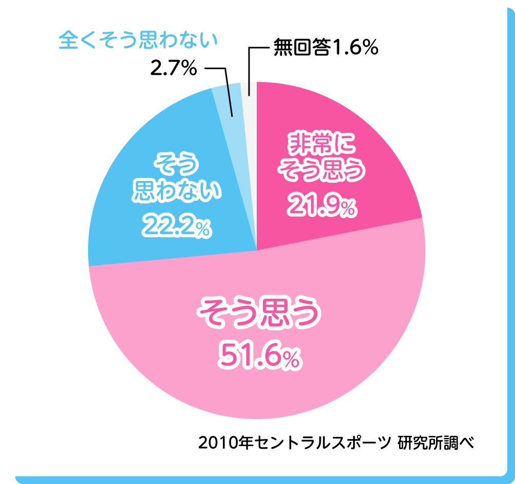 アンケート