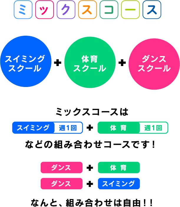 ミックスコース