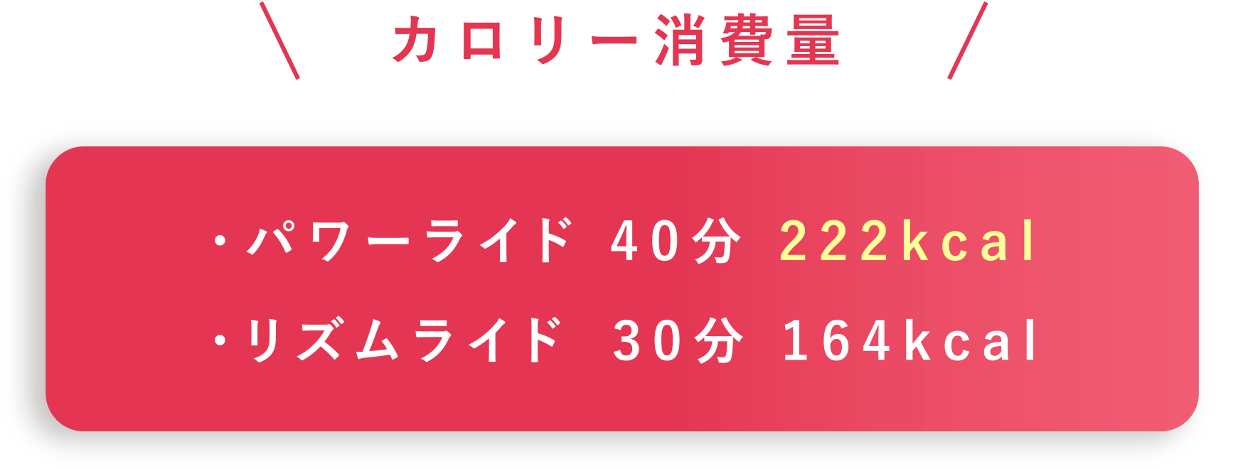 カロリー消費量 パワーライド 40分 222kcal、リズムライド 30分 164kcal