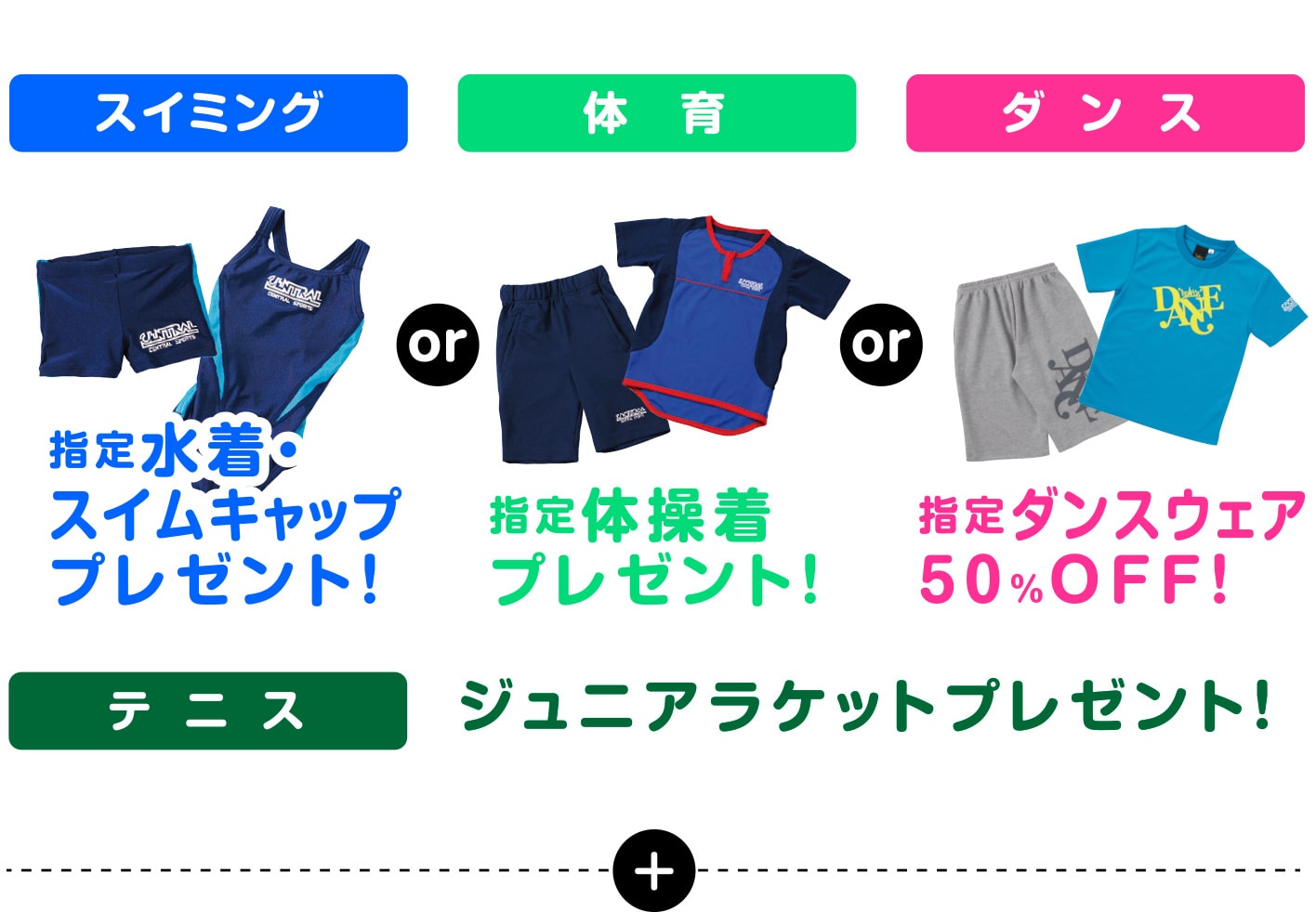 指定水着・スイムキャッププレゼント！／指定体操着プレゼント！／指定ダンスウェア50％OFF!／ジュニアラケットプレゼント！