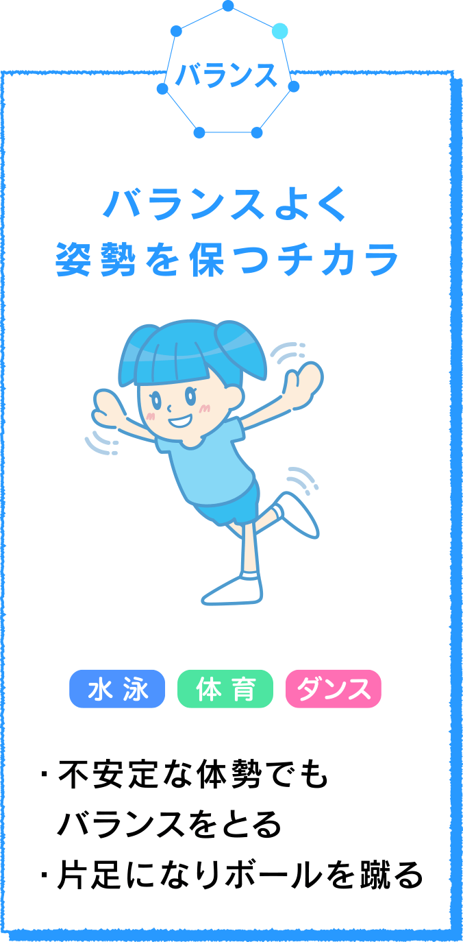 バランスよく姿勢を保つチカラ