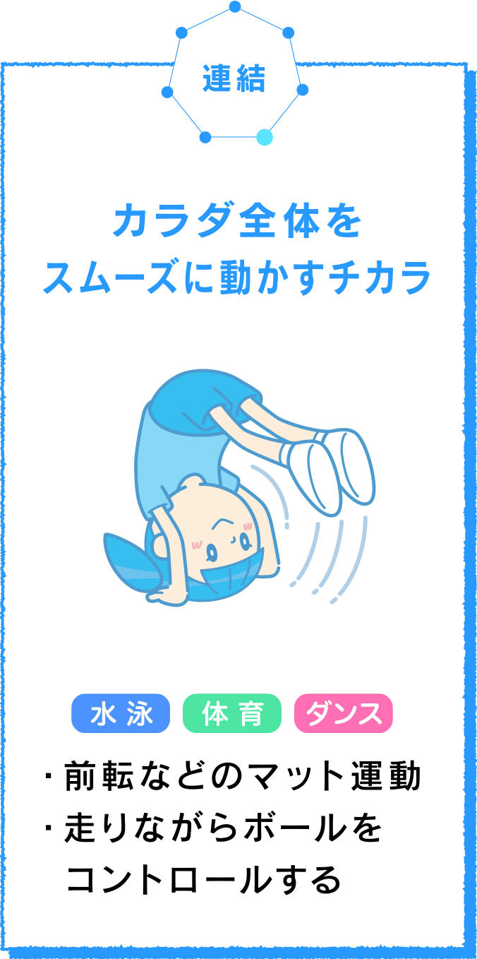 カラダ全体をスムーズに動かすチカラ