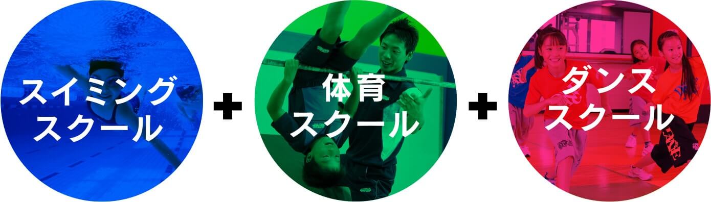 スイミングスクール＋体育スクール＋ダンススクール